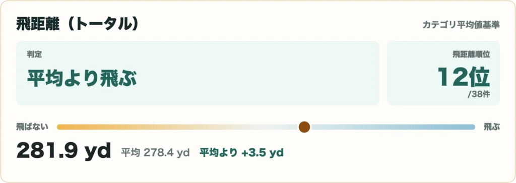 26 VENTUS TR レッドの比較データ1