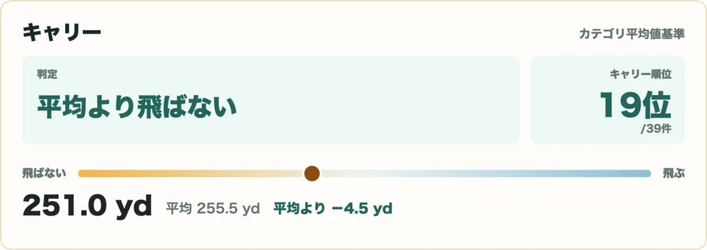 26 VENTUS TR レッドの比較データ3