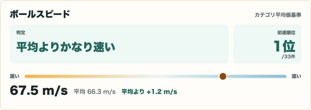 26 VENTUS TR レッドの比較データ4