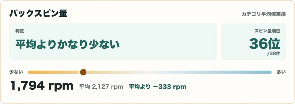 26 VENTUS TR レッドの比較データ5
