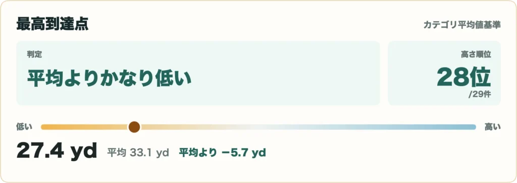 26 VENTUS TR レッドの比較データ7