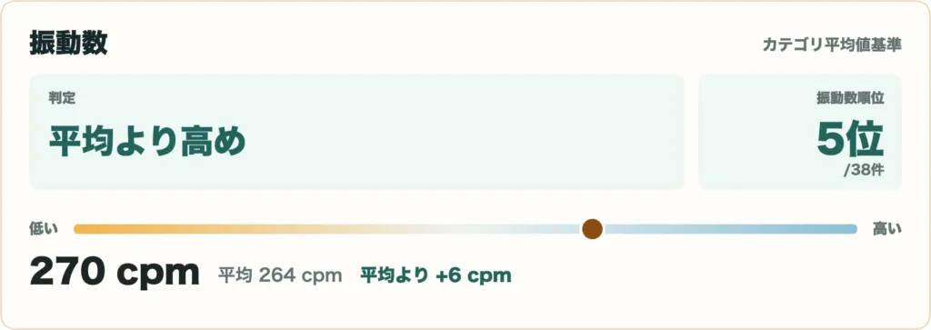 26 VENTUS TR レッドの比較データ8