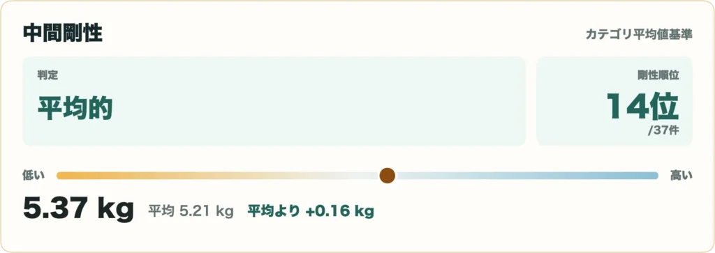 26 VENTUS TR レッドの比較データ9