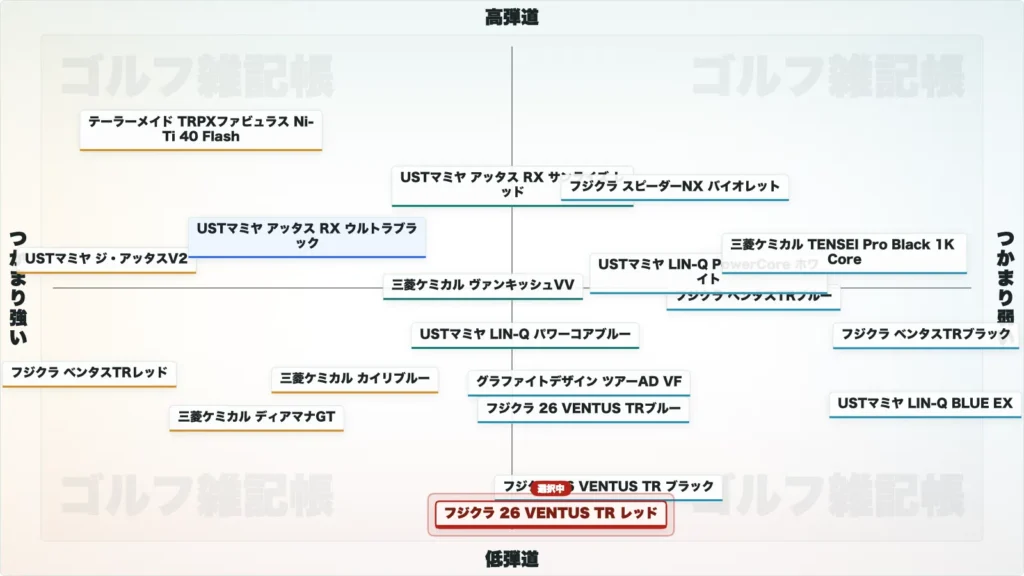 26 VENTUS TR レッドのポジションマップ