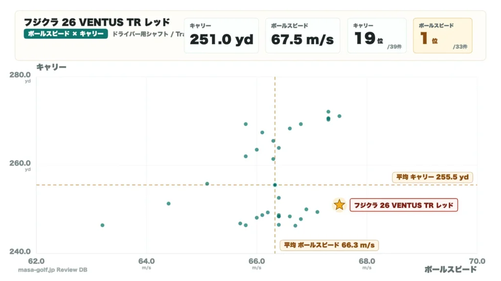 26 VENTUS TR レッドの比較データ12