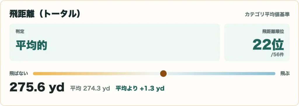 コブラ OPTM MAX-K ドライバーの比較データ1