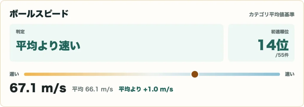 コブラ OPTM MAX-K ドライバーの比較データ4