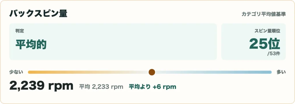 コブラ OPTM MAX-K ドライバーの比較データ5