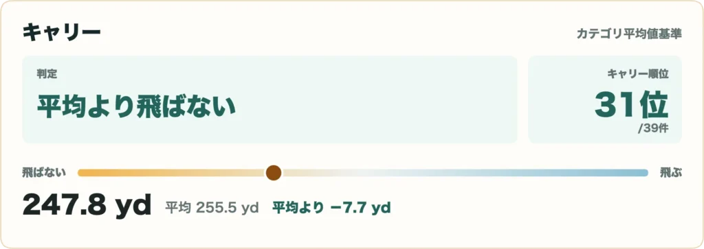 26 VENTUS TR ブラックの比較データ3