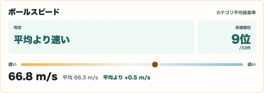 26 VENTUS TR ブラックの比較データ4