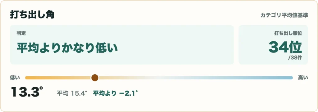 26 VENTUS TR ブラックの比較データ6