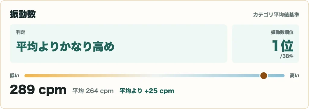 26 VENTUS TR ブラックの比較データ8