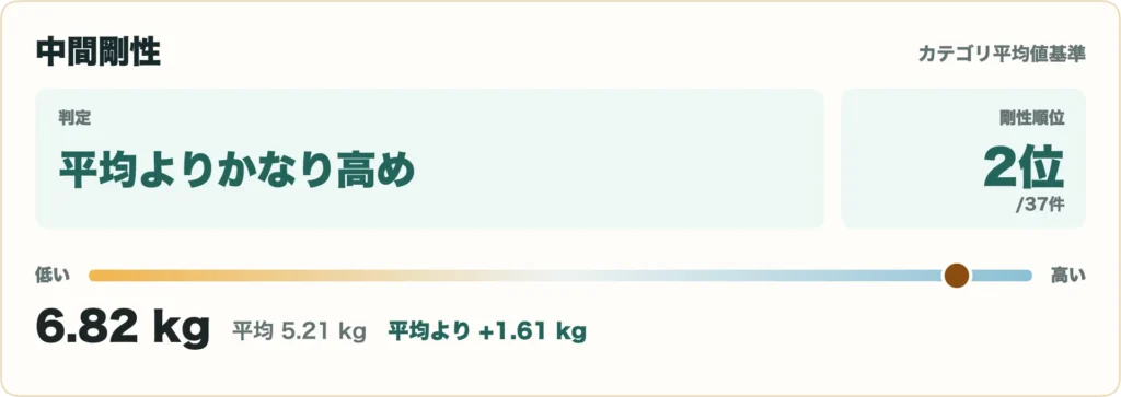 26 VENTUS TR ブラックの比較データ9