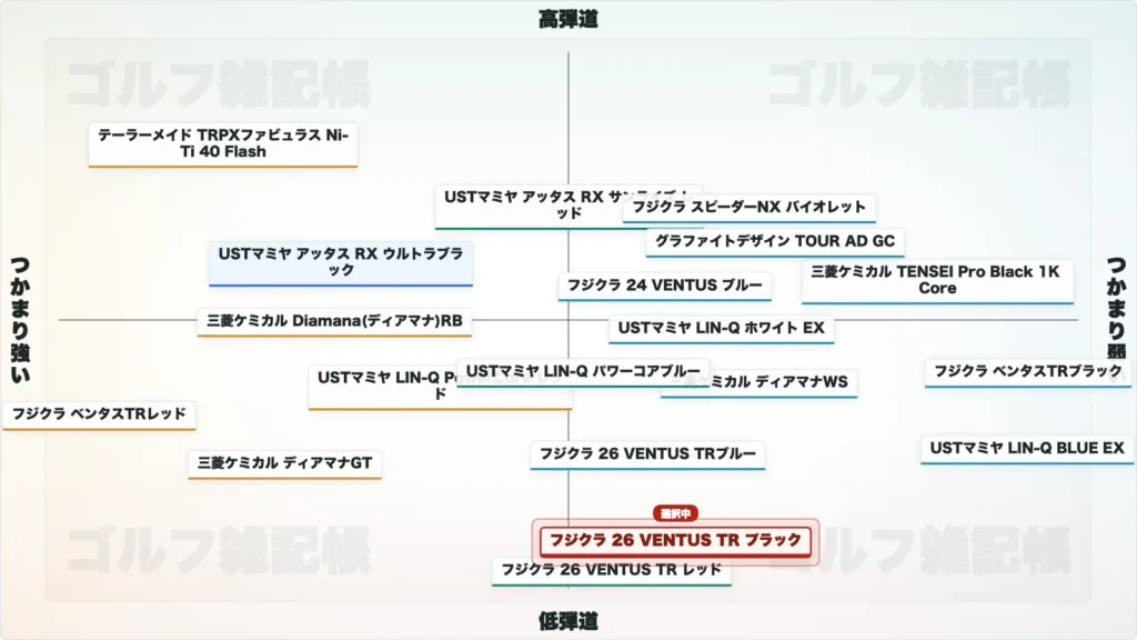 26 VENTUS TR ブラックのポジションマップ