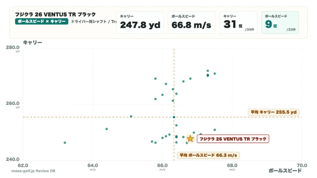 26 VENTUS TR ブラックのデータ1