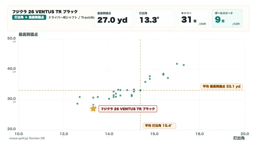 26 VENTUS TR ブラックのデータ3