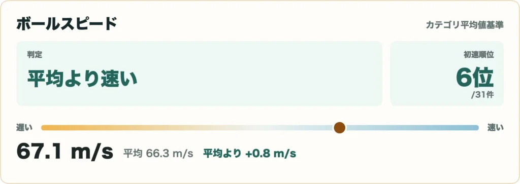 LIN-Q PowerCore レッドの比較データ8