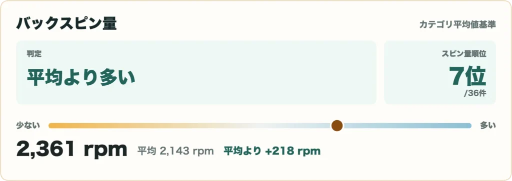 LIN-Q PowerCore レッドの比較データ9