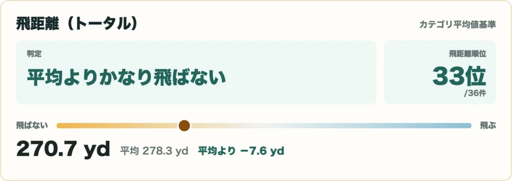 LIN-Q PowerCore ホワイトの比較データ1