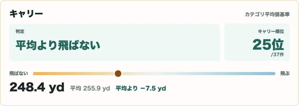 LIN-Q PowerCore ホワイトの比較データ3