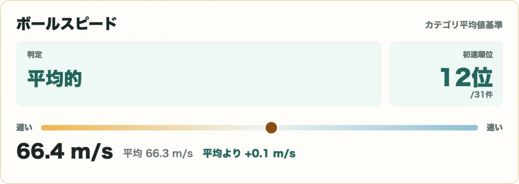 LIN-Q PowerCore ホワイトの比較データ4
