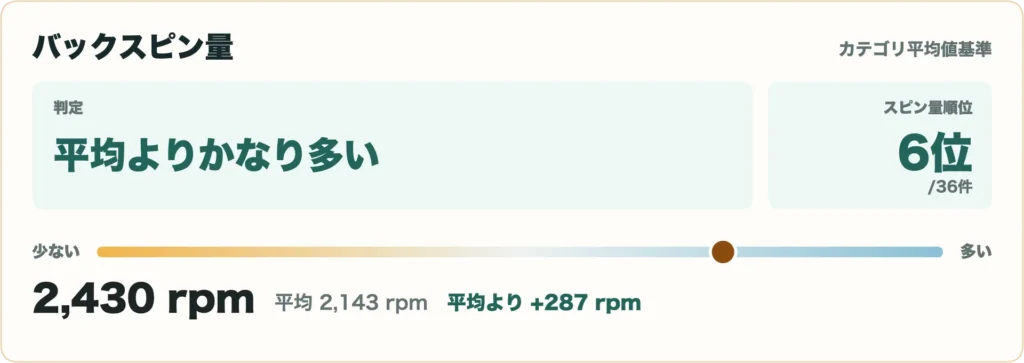LIN-Q PowerCore ホワイトの比較データ5