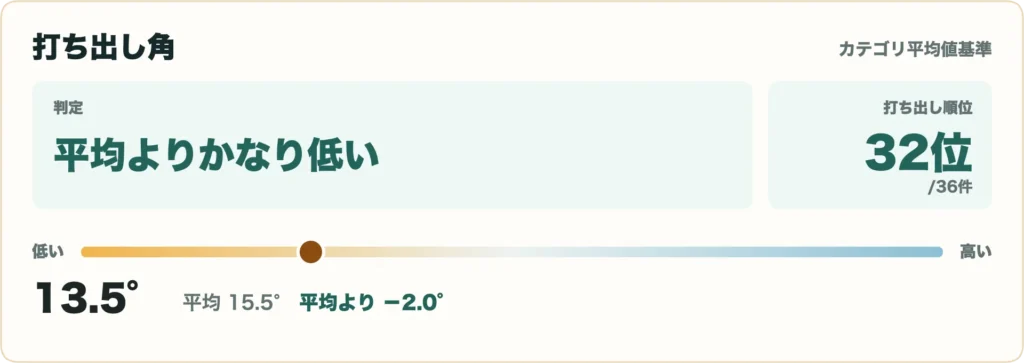 LIN-Q PowerCore ホワイトの比較データ6