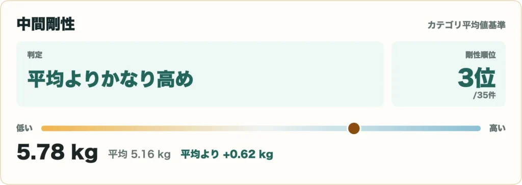 LIN-Q PowerCore ホワイトの比較データ9
