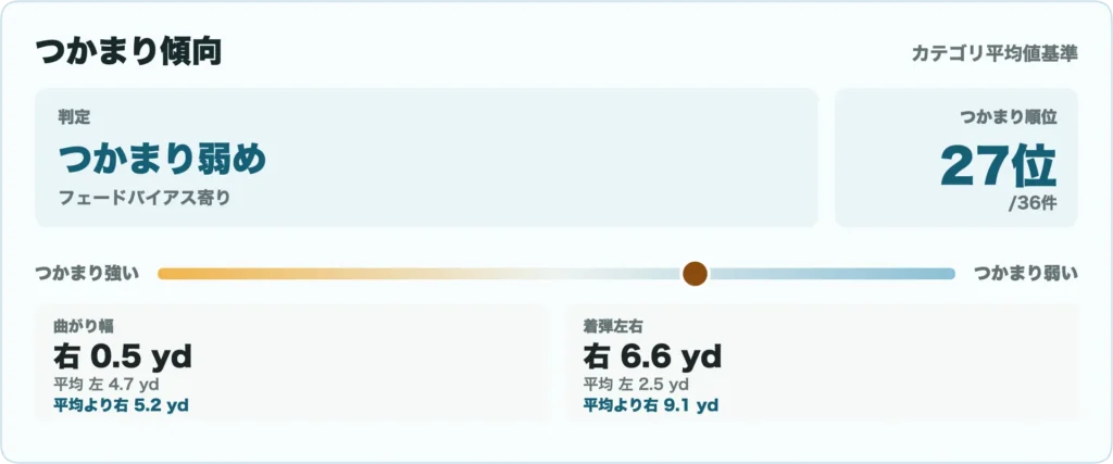 LIN-Q PowerCore ホワイトの比較データ10