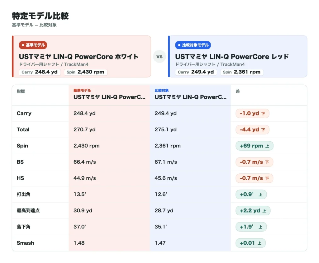 LIN-Q PowerCore ホワイトの比較データ11
