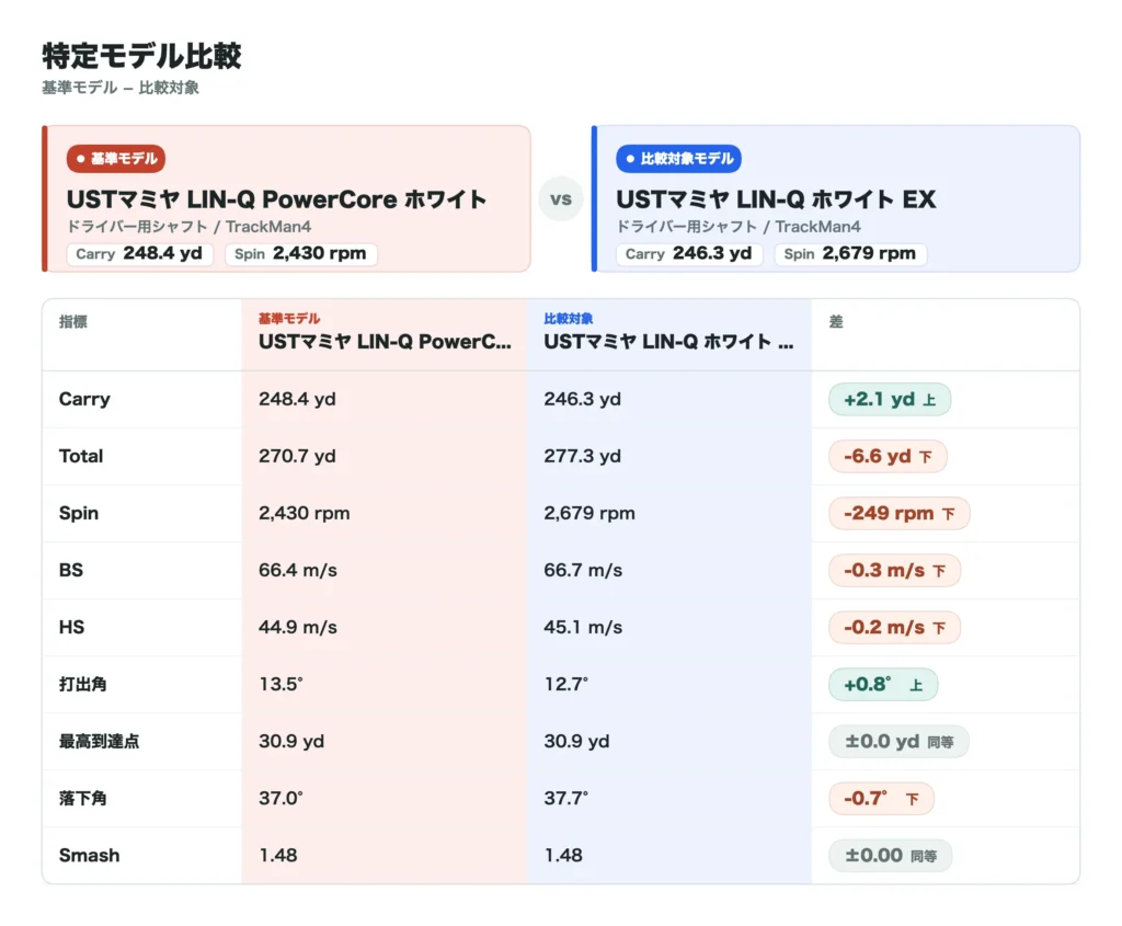 LIN-Q PowerCore ホワイトの比較データ13