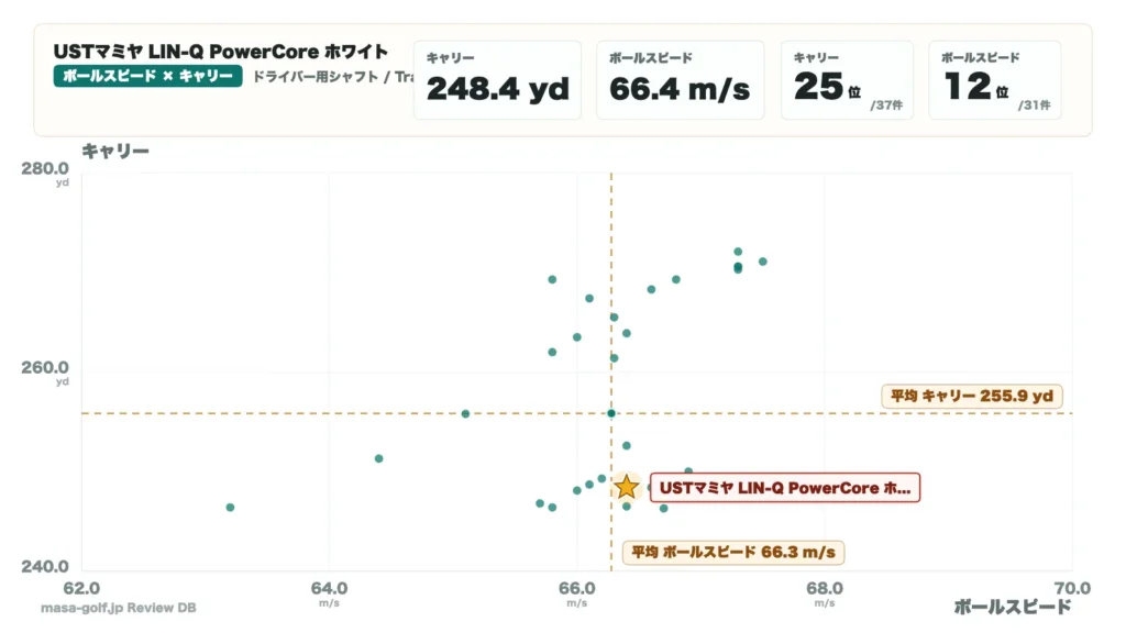 LIN-Q PowerCore ホワイトの比較データ17