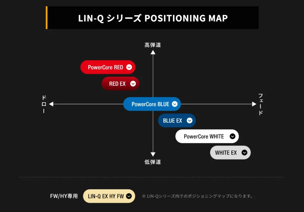 LIN-Q PowerCore ホワイトの説明