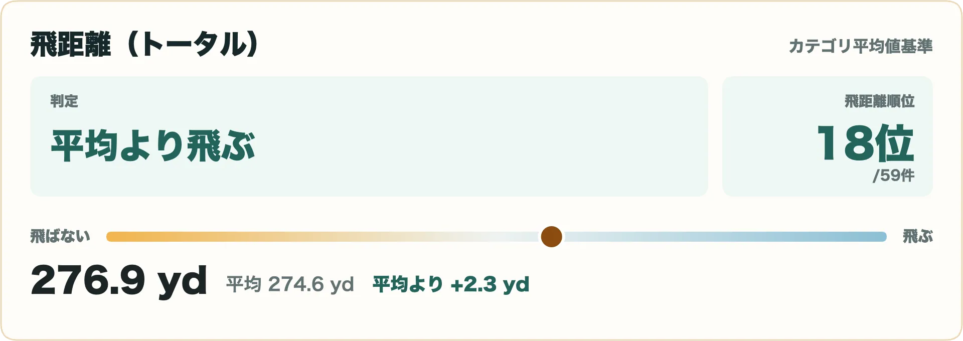 飛距離（トータル）指標