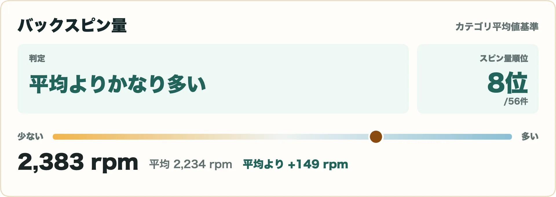 バックスピン量指標