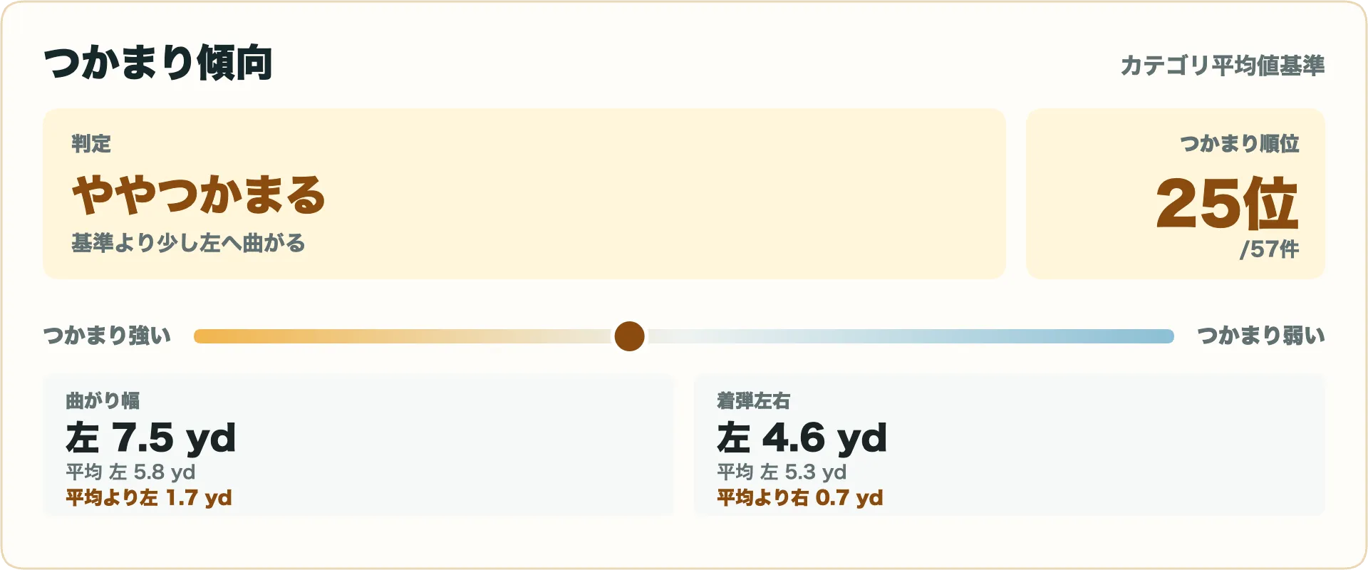 つかまり傾向指標