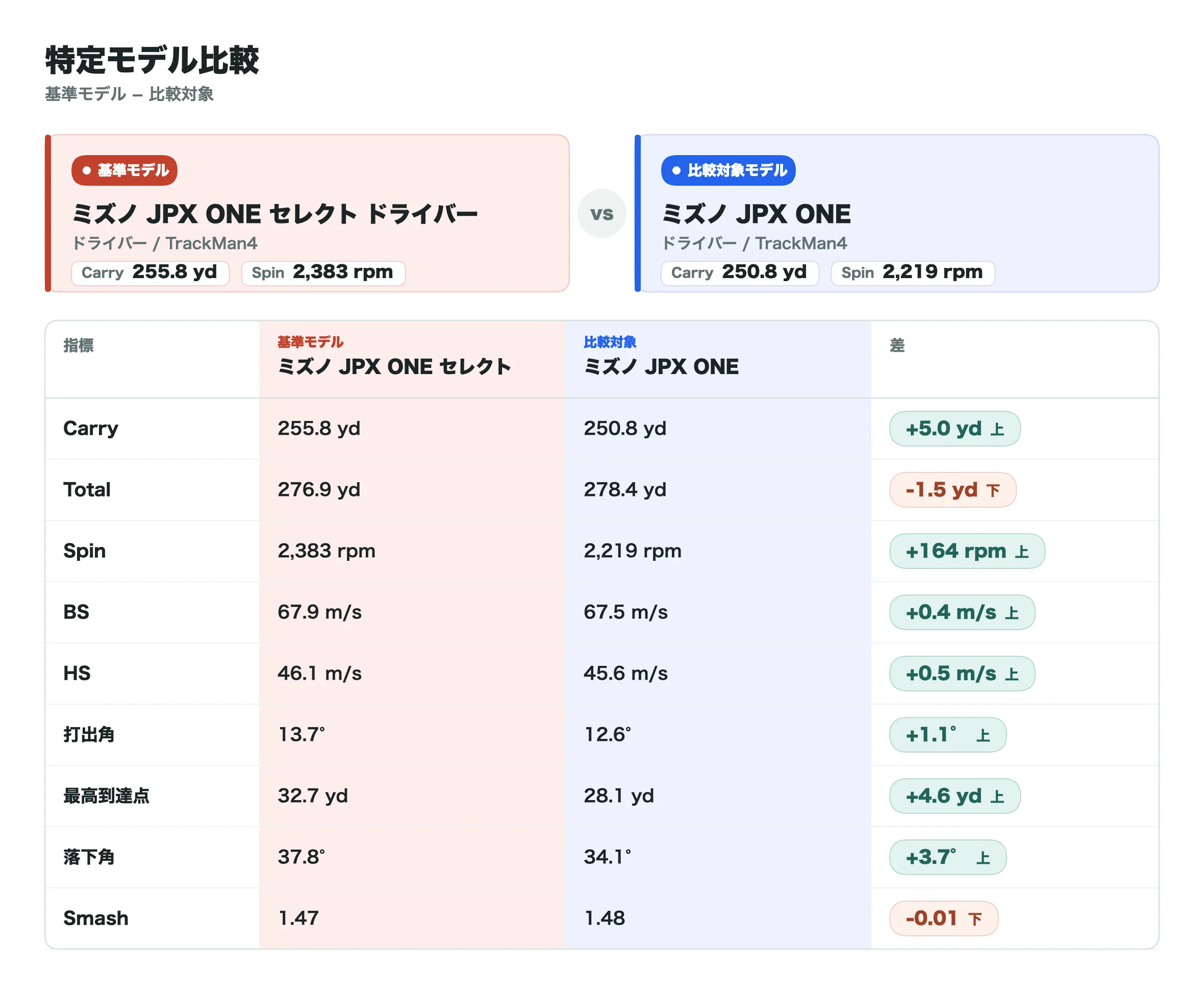 JPX ONEとの比較データ