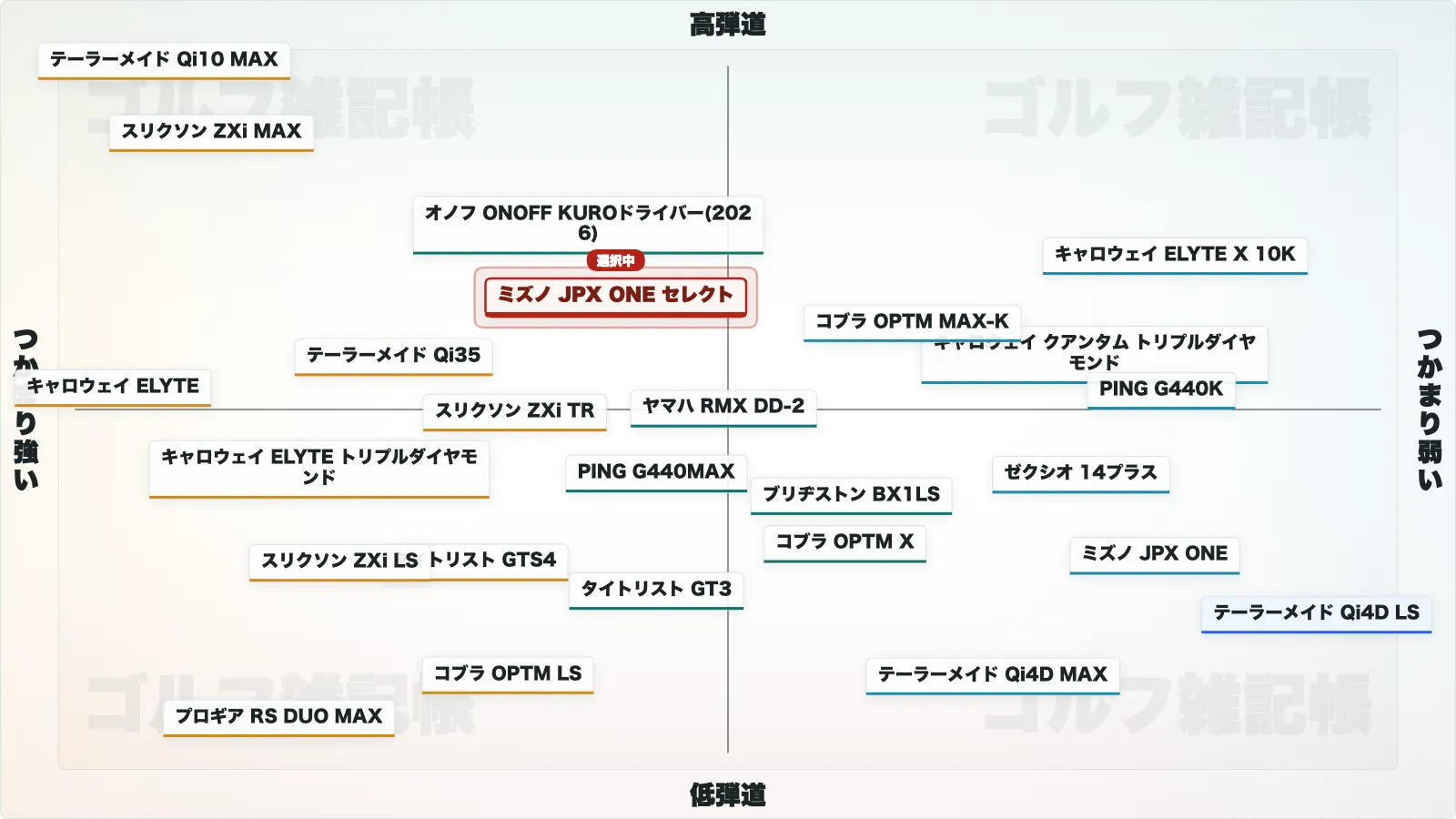 ドライバーのポジションマップ