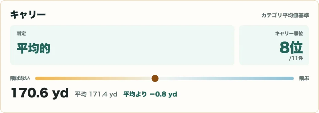 PING G740アイアンの比較データ2