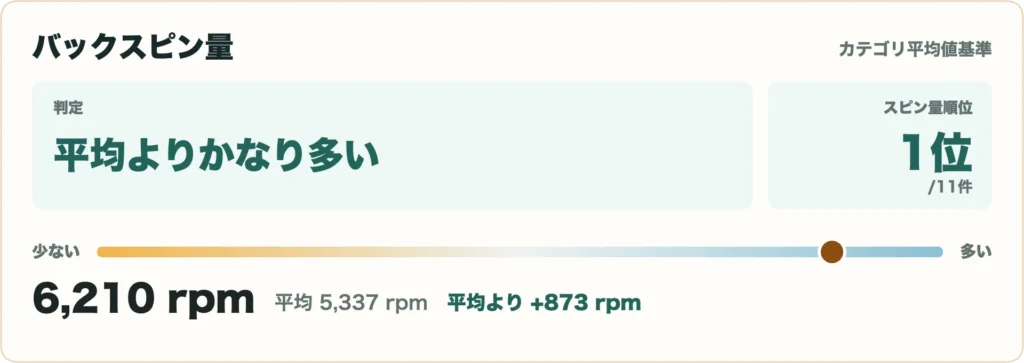 PING G740アイアンの比較データ4