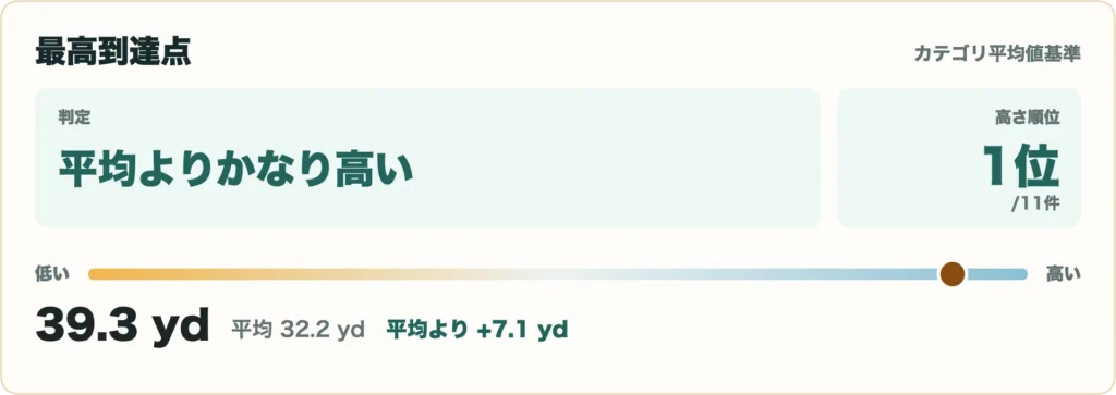 PING G740アイアンの比較データ6
