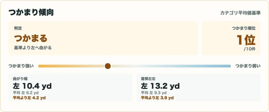 PING G740アイアンの比較データ6