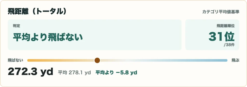 TENSEI 1K Pro Orange RIP+の比較データ1