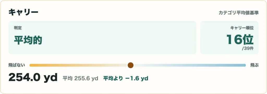 TENSEI 1K Pro Orange RIP+の比較データ3