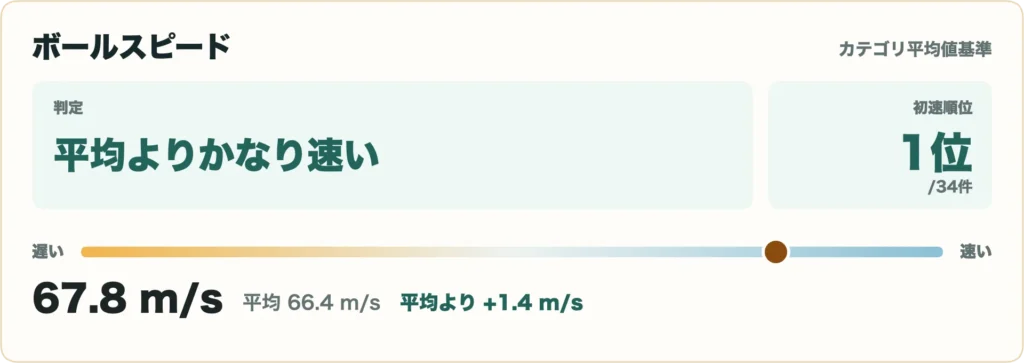 TENSEI 1K Pro Orange RIP+の比較データ4