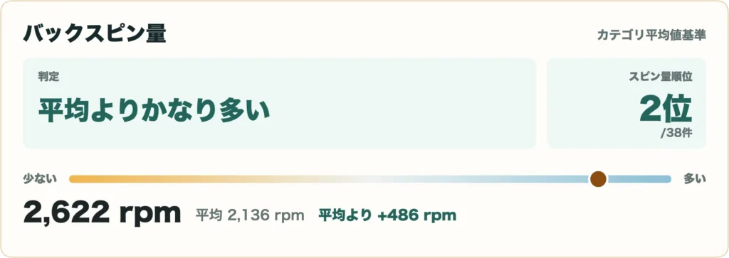 TENSEI 1K Pro Orange RIP+の比較データ5