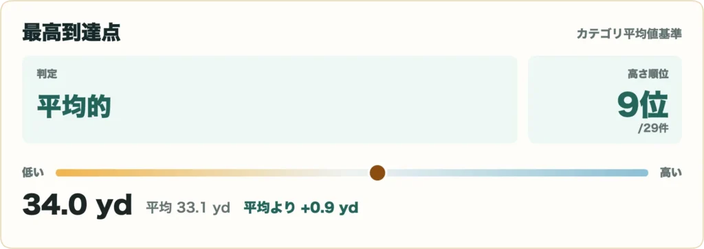 TENSEI 1K Pro Orange RIP+の比較データ7