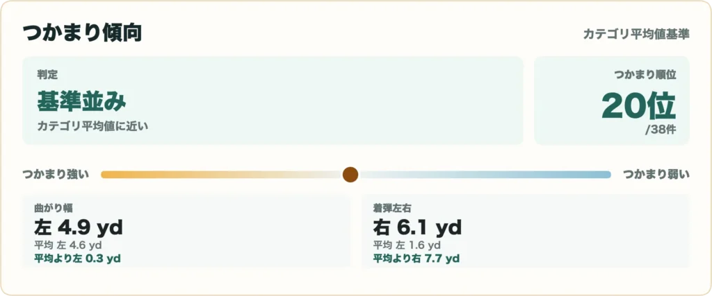 TENSEI 1K Pro Orange RIP+の比較データ10