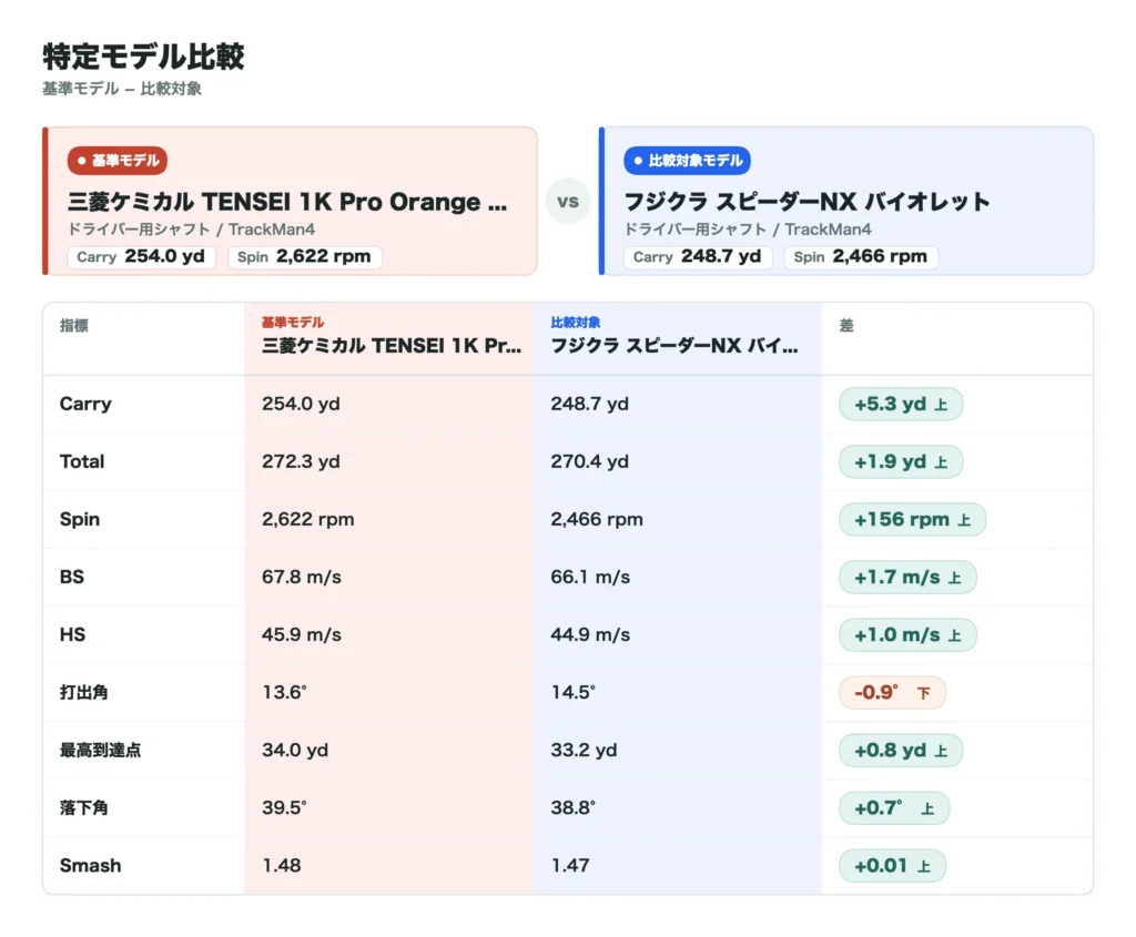 TENSEI 1K Pro Orange RIP+の比較表2