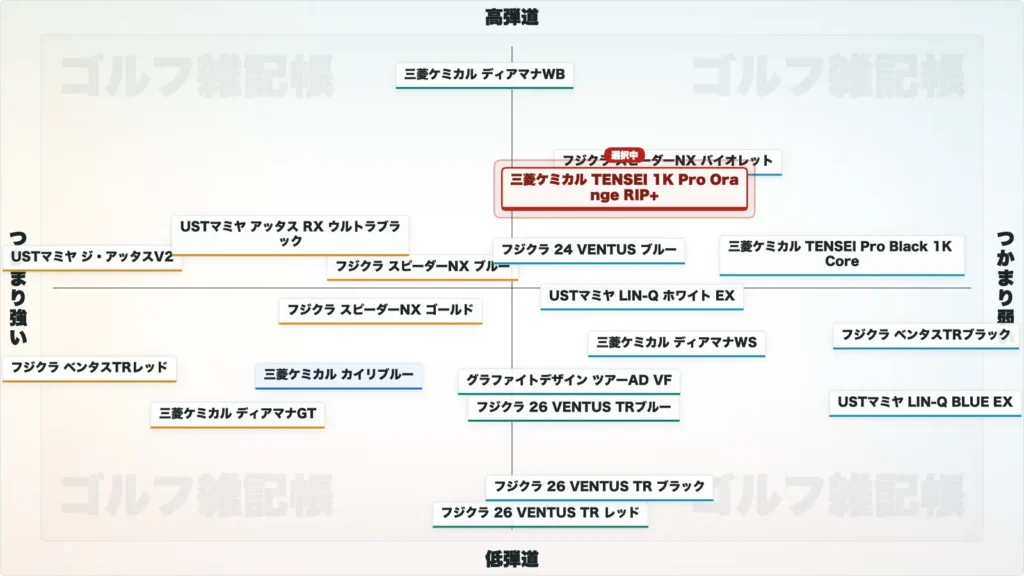 TENSEI 1K Pro Orange RIP+のポジションマップ